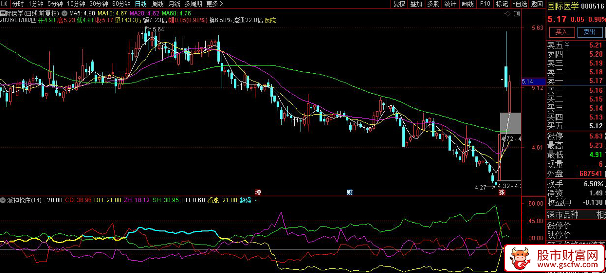 通达信〖派神抢庄博弈〗副图指标_展示图_03