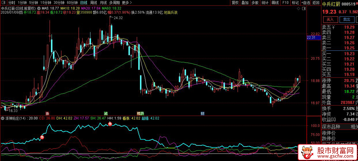 通达信〖派神抢庄博弈〗副图指标_展示图_04