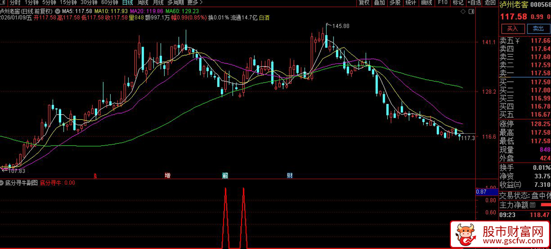 通达信〖底分寻牛〗副图+选股指标_展示图_04