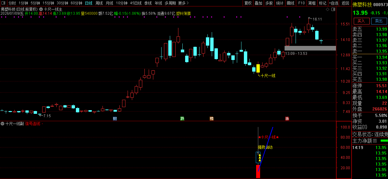 通达信【十尺一号线】主副图+选股金钻指标_展示图_07