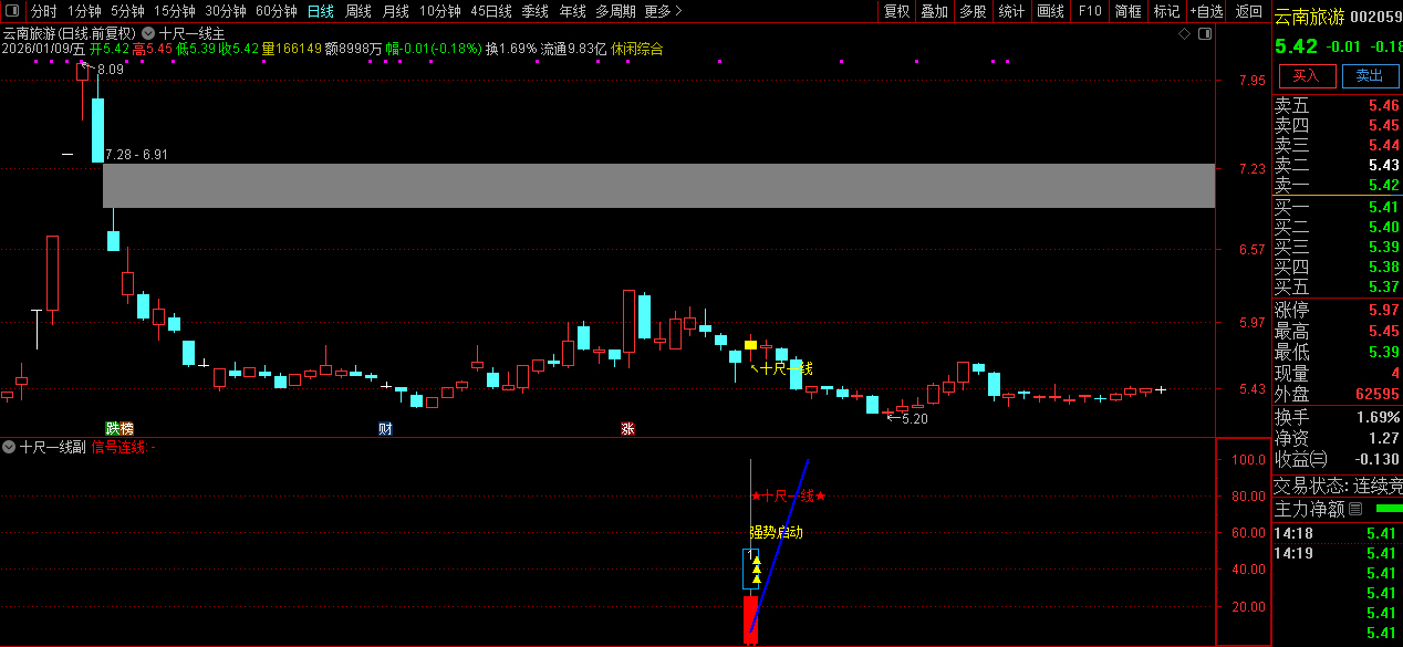 通达信【十尺一号线】主副图+选股金钻指标_展示图_08