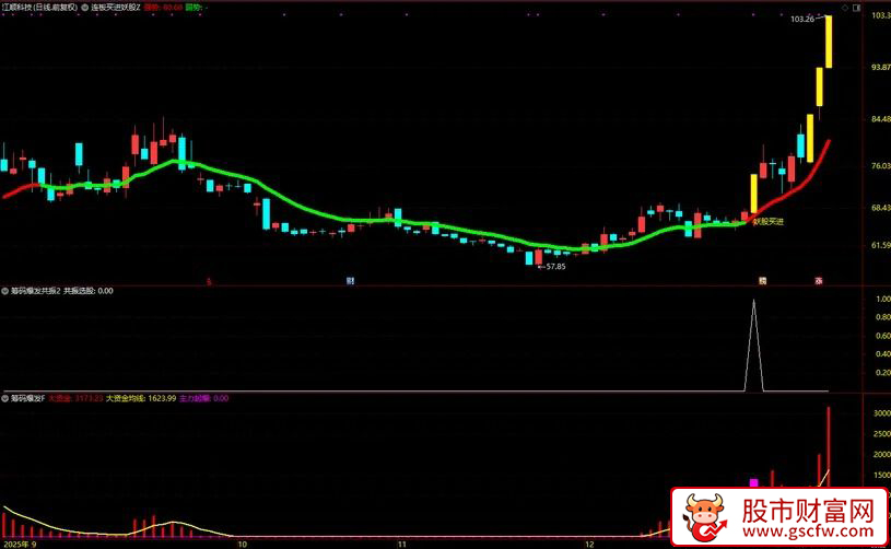 通达信〖筹码爆发共振〗主副图+选股_展示图_03