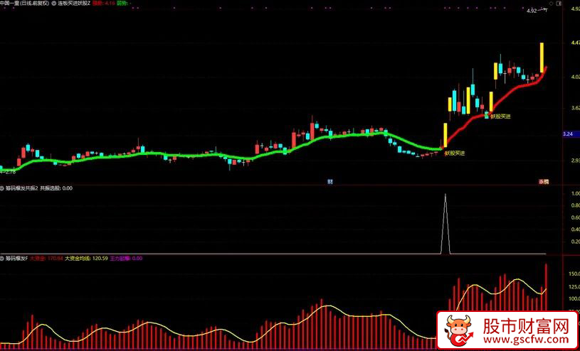 通达信〖筹码爆发共振〗主副图+选股_展示图_01