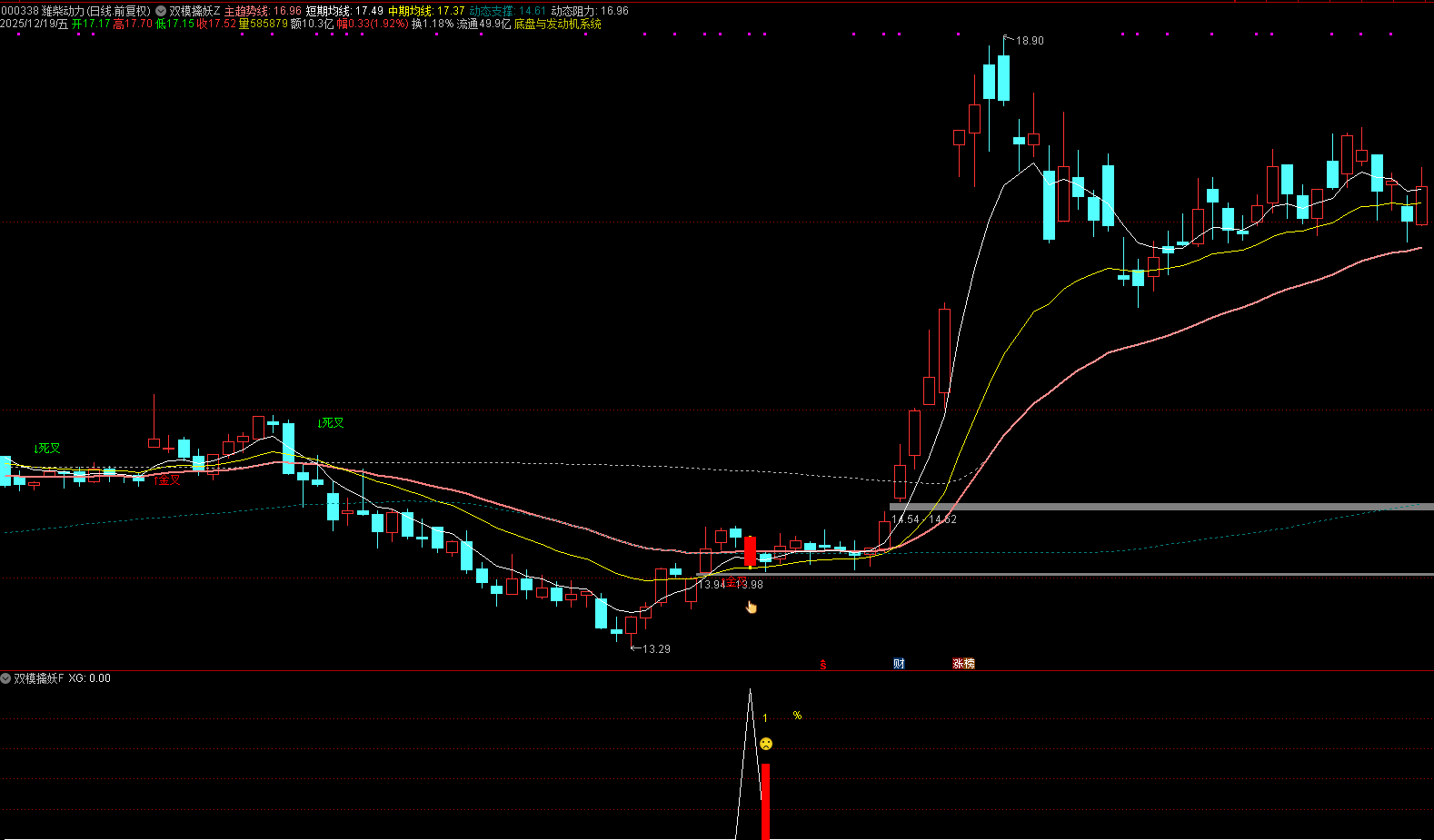 通达信【双模擒妖】主副图选股_展示图_06