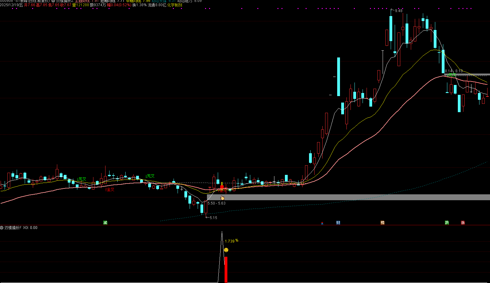 通达信【双模擒妖】主副图选股_展示图_04