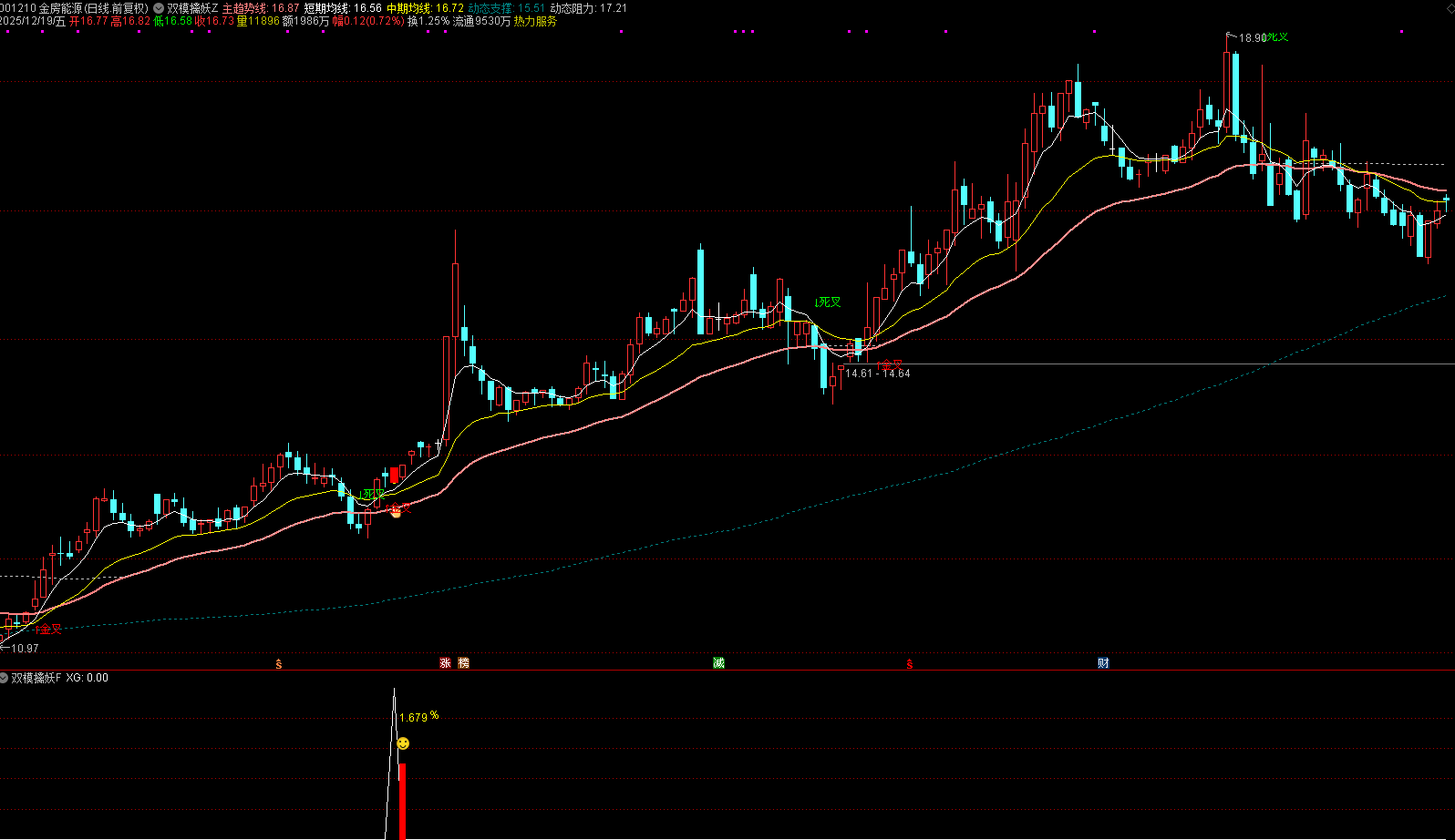 通达信【双模擒妖】主副图选股_展示图_08