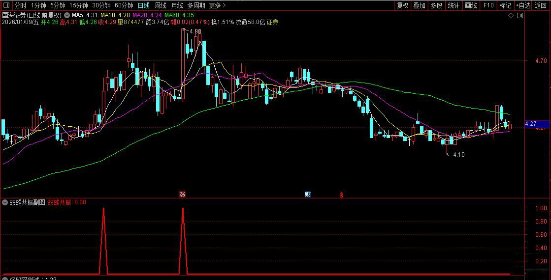 通达信〖双雄共振〗副图+选股指标_展示图_02