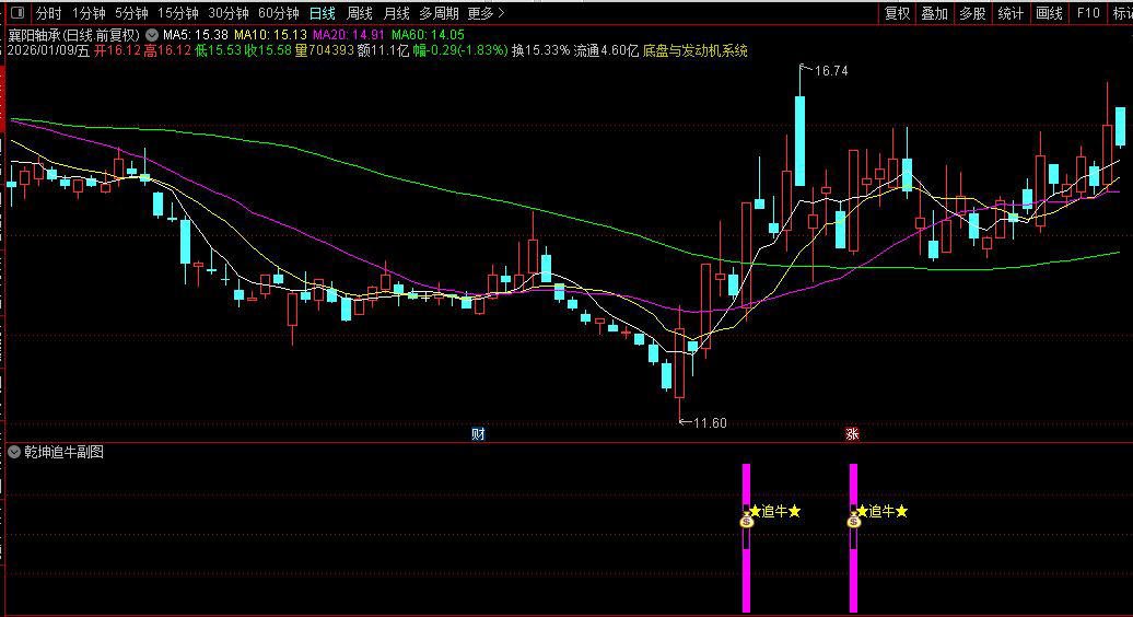 通达信〖乾坤追牛〗副图+选股指标_展示图_01