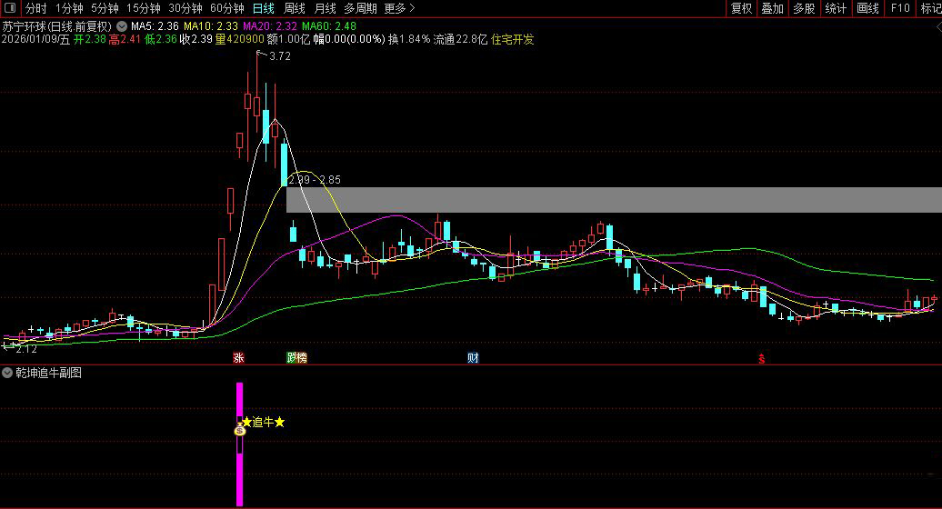 通达信〖乾坤追牛〗副图+选股指标_展示图_06