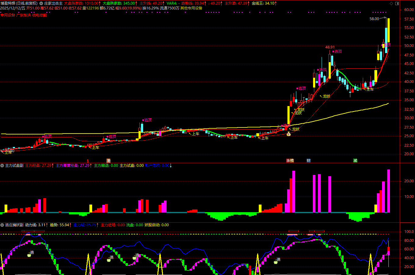 通达信【庄家出击】某处售价300的跟庄吃肉的主疈图选股指标_展示图_03