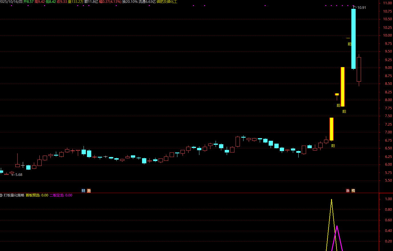 通达信【打板量化策略】超牛打板必备副图选股指标_展示图_04