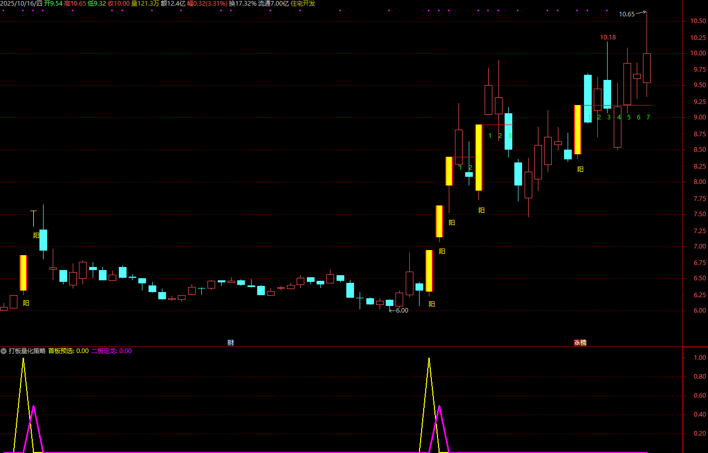 通达信【打板量化策略】超牛打板必备副图选股指标_展示图_06