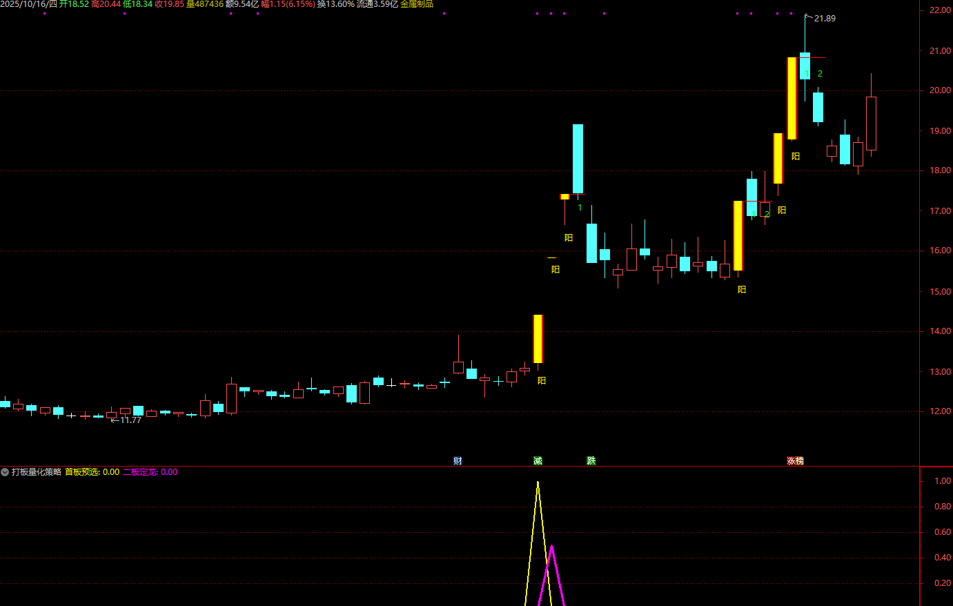 通达信【打板量化策略】超牛打板必备副图选股指标_展示图_03