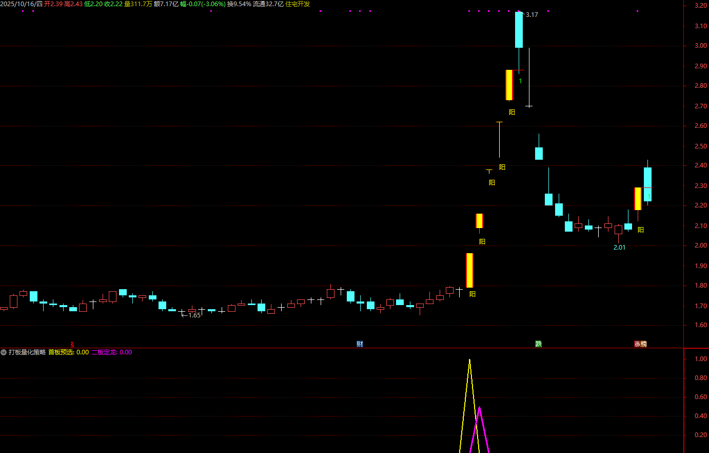 通达信【打板量化策略】超牛打板必备副图选股指标_展示图_05