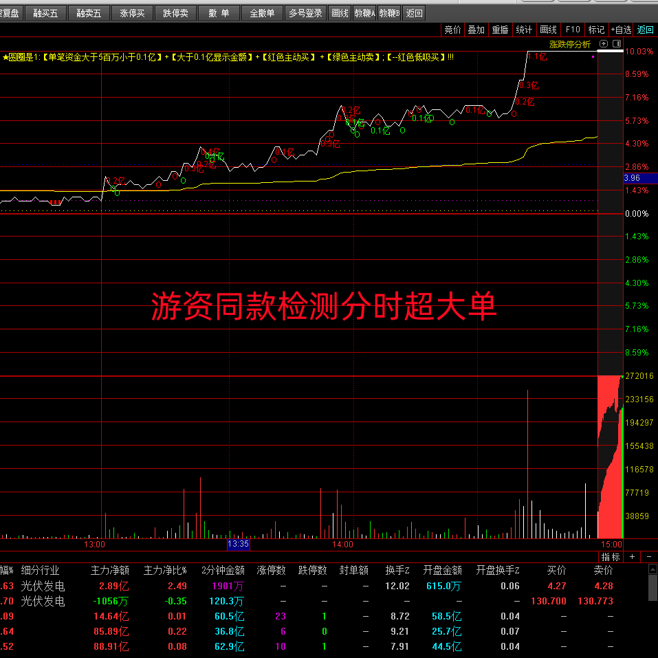 通达信【游资主力超大单机构监测】分时主图_展示图_04