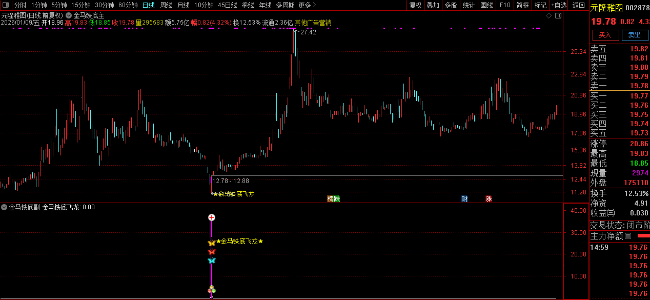 通达信【金马铁底飞龙】主副图+选股_展示图_04