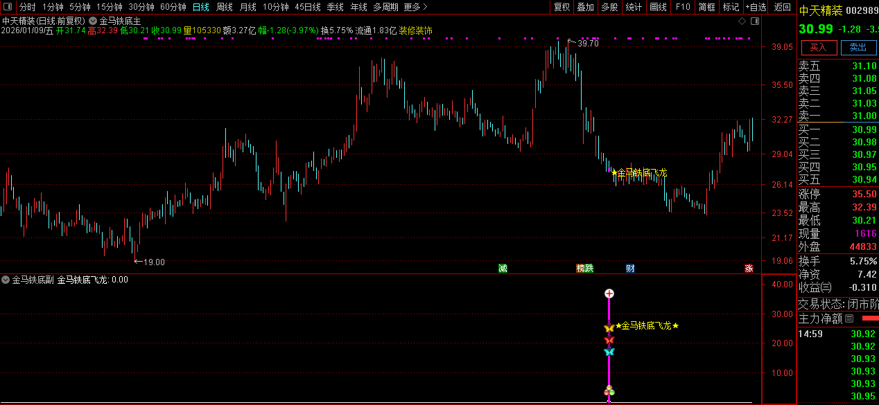 通达信【金马铁底飞龙】主副图+选股_展示图_05