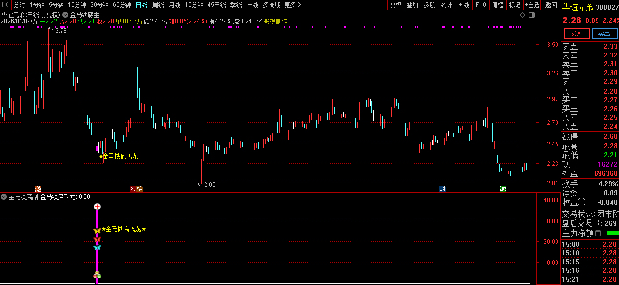 通达信【金马铁底飞龙】主副图+选股_展示图_06