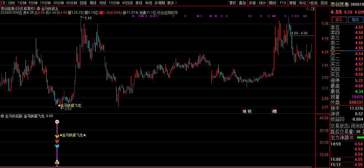 通达信【金马铁底飞龙】主副图+选股_展示图_07