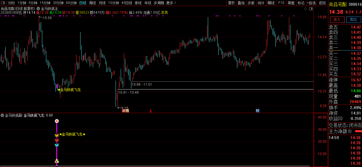 通达信【金马铁底飞龙】主副图+选股_展示图_11