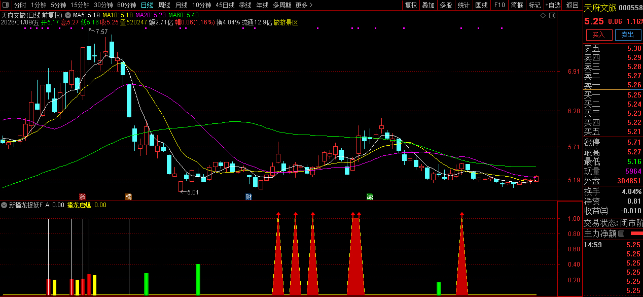通达信〖新擒龙捉妖〗识别主力吸筹充分、股价处于低位且具备启动潜力的个股_展示图_04