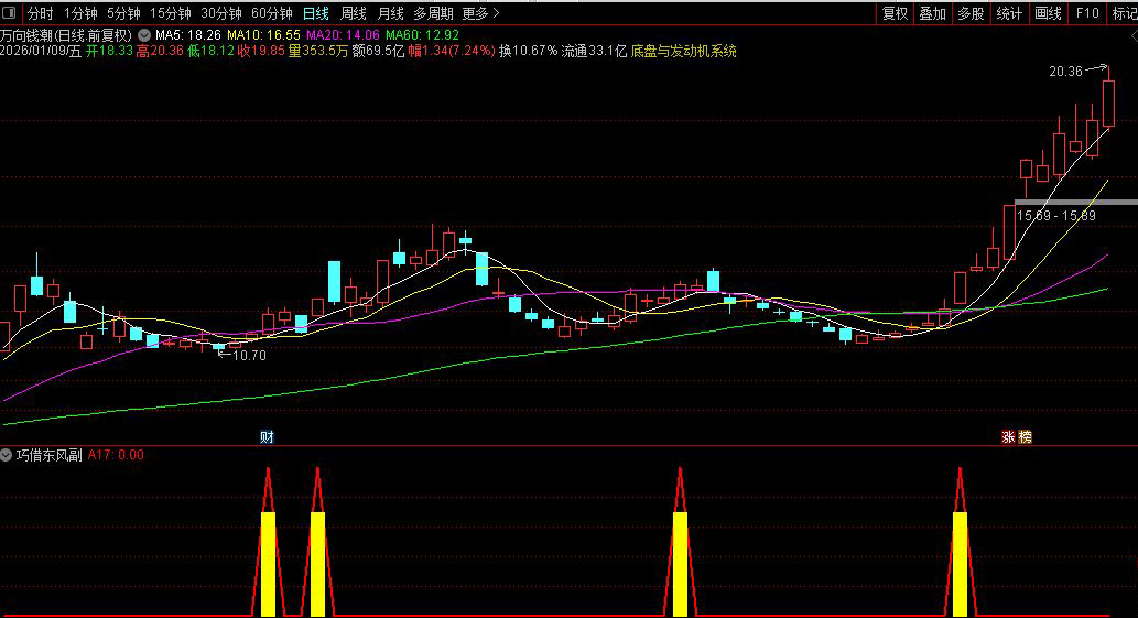 通达信〖巧借东风〗副图+选股_展示图_01