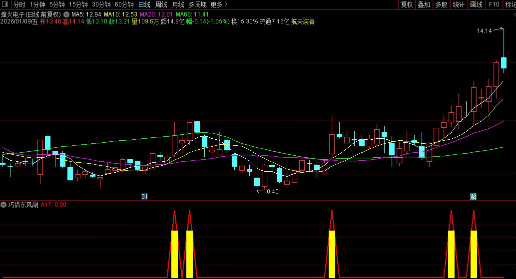 通达信〖巧借东风〗副图+选股_展示图_03