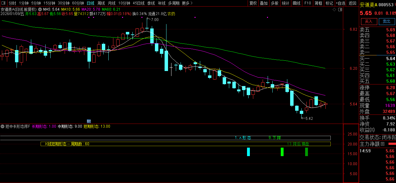 通达信〖短中长形态序号〗副图指标_展示图_04