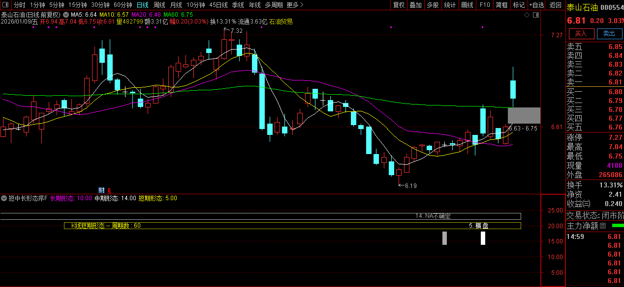 通达信〖短中长形态序号〗副图指标_展示图_05