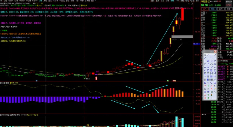 通达信【筹码博弈】副图指标_展示图_04