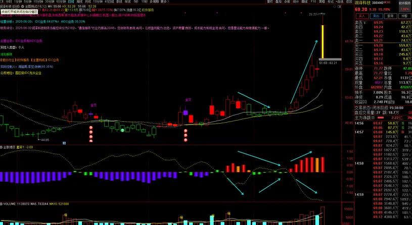 通达信【筹码博弈】副图指标_展示图_09