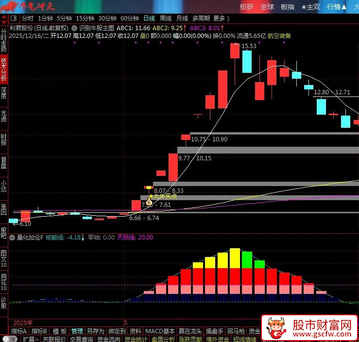 通达信〖量化加仓〗副图指标_展示图_02
