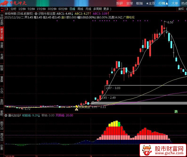 通达信〖量化加仓〗副图指标_展示图_03