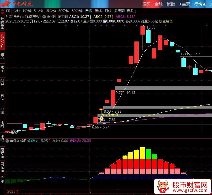 通达信〖量化加仓〗副图指标_展示图_05