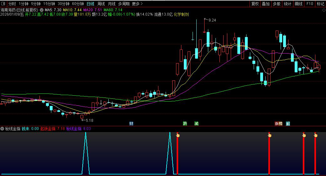 通达信〖秘线金指〗副图指标_展示图_06