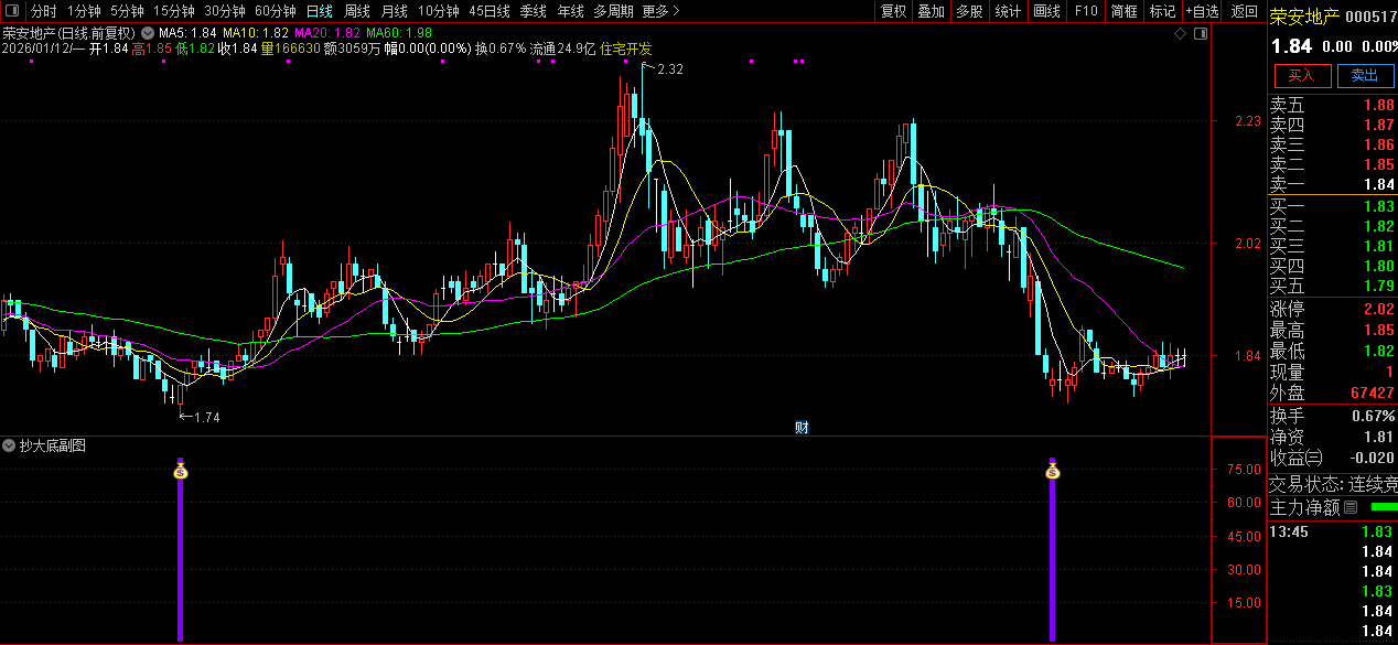 通达信〖抄大底〗副图+选股指标_展示图_01