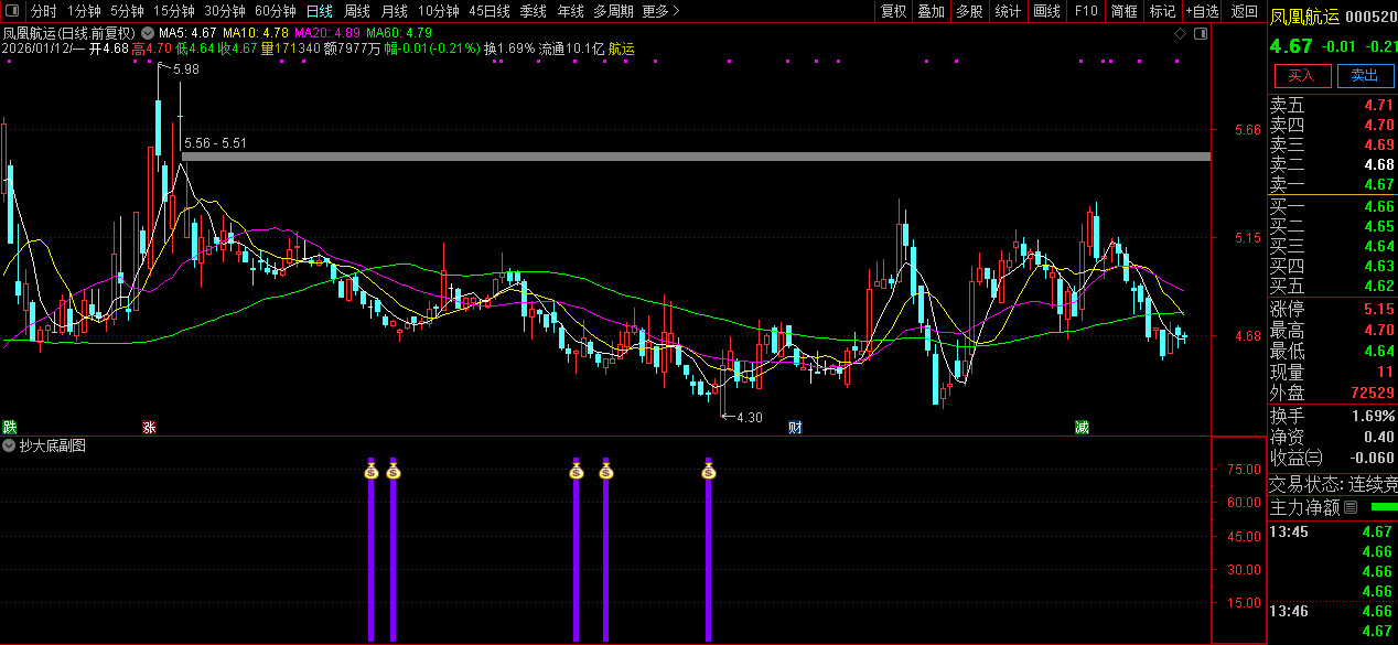 通达信〖抄大底〗副图+选股指标_展示图_02