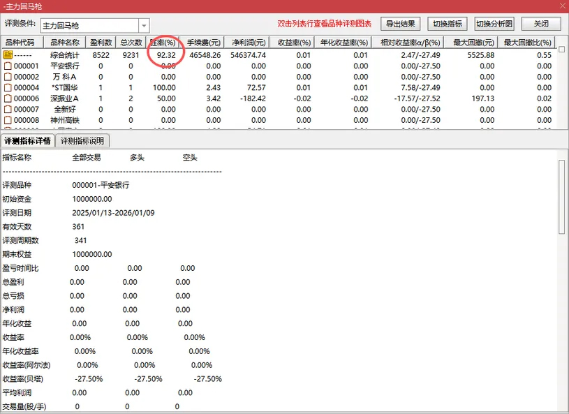 2026王者归来【主力回马枪】副图+选股_展示图_01