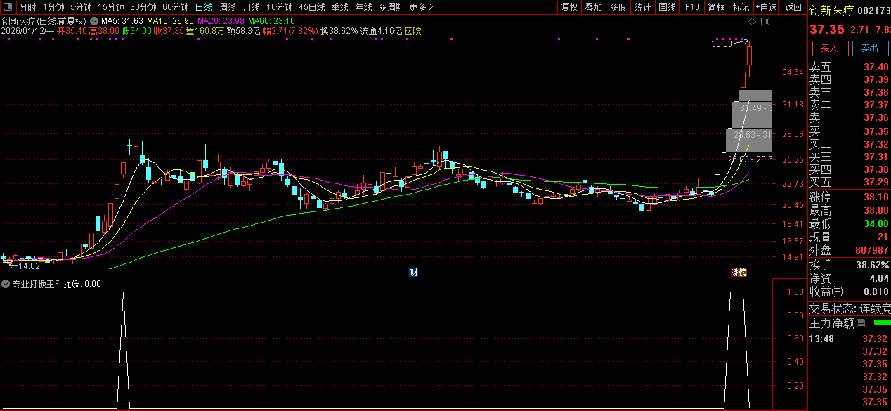 通达信〖专业打板王〗量化选股_展示图_02
