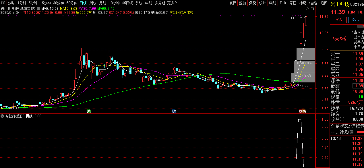 通达信〖专业打板王〗量化选股_展示图_04