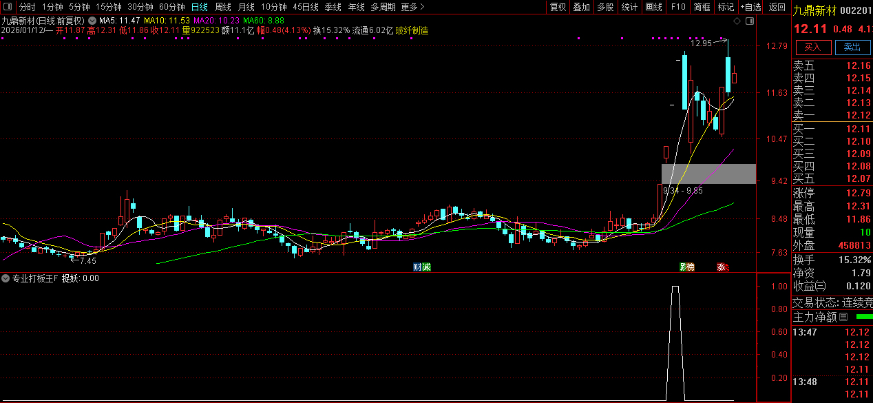 通达信〖专业打板王〗量化选股_展示图_05