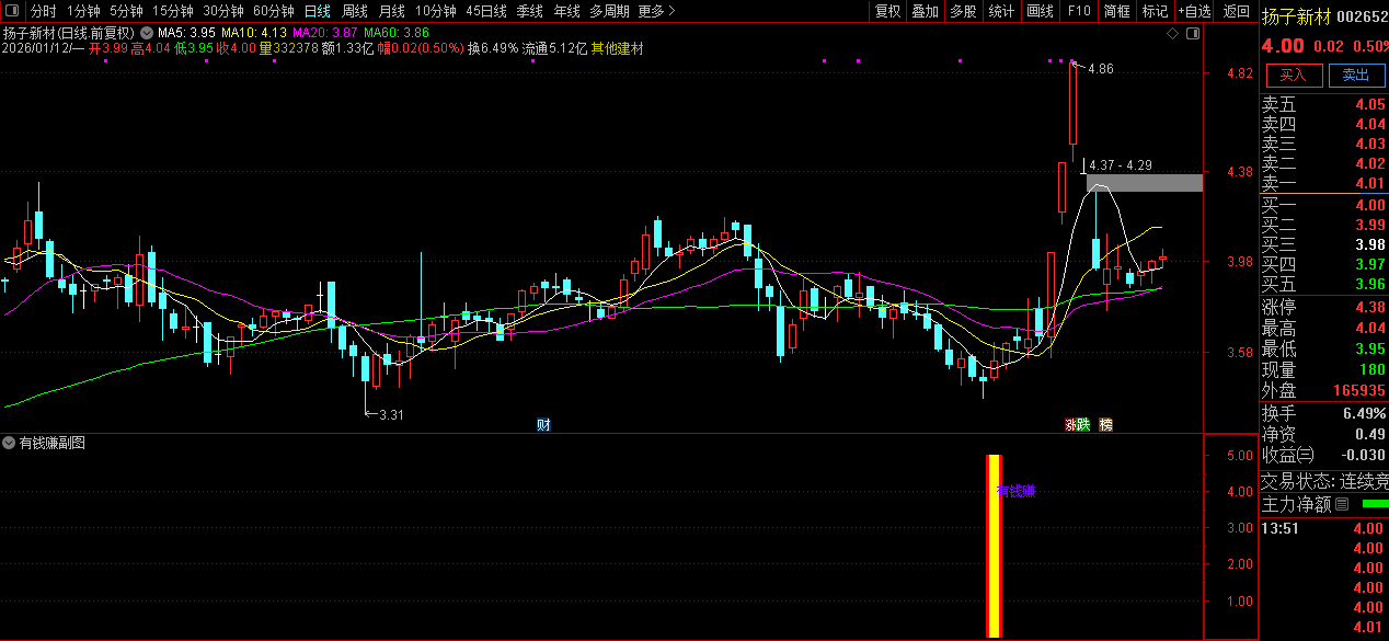 通达信〖有钱赚〗副图+选股_展示图_05
