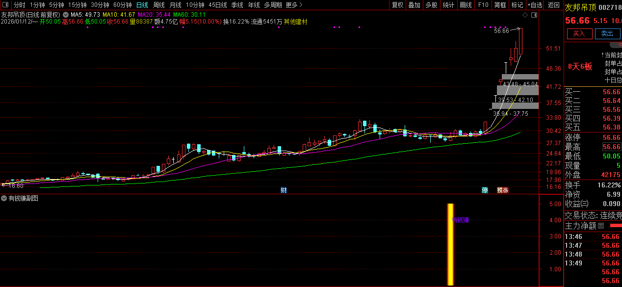 通达信〖有钱赚〗副图+选股_展示图_06