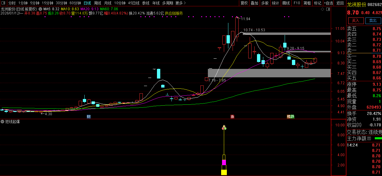 通达信【短线起爆】副图+选股_展示图_01