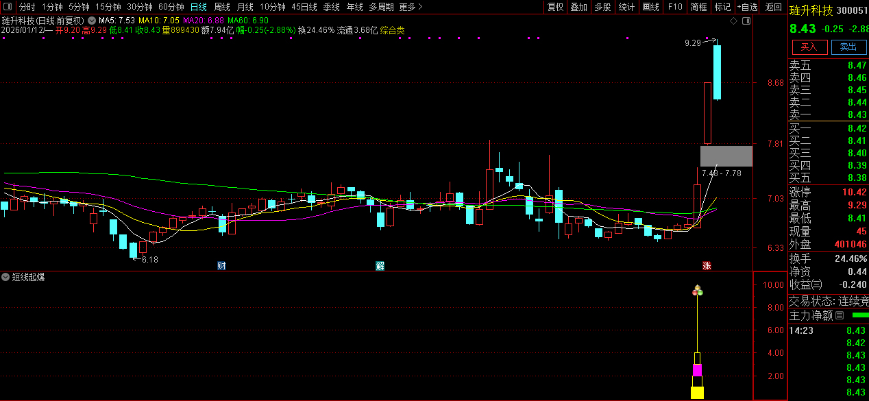 通达信【短线起爆】副图+选股_展示图_05