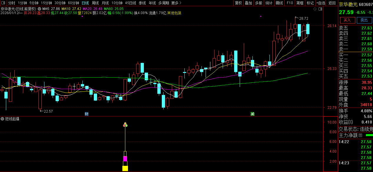 通达信【短线起爆】副图+选股_展示图_08