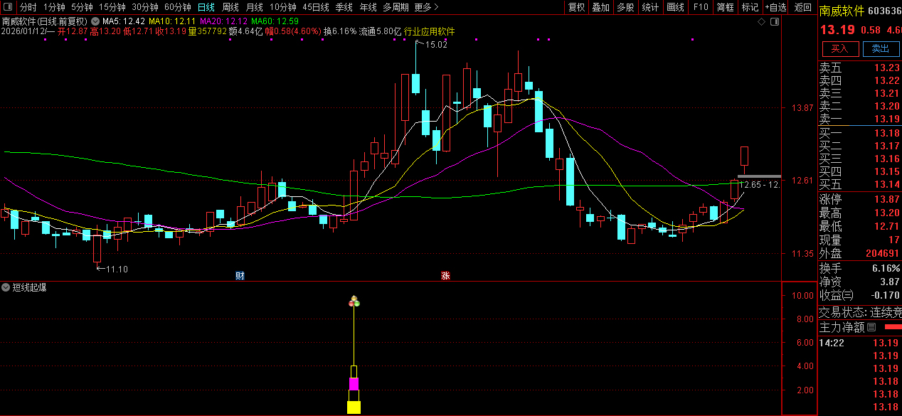 通达信【短线起爆】副图+选股_展示图_13
