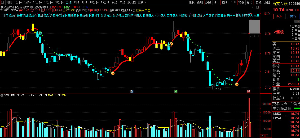 通达信〖波段好时机〗主图+选股指标_展示图_02