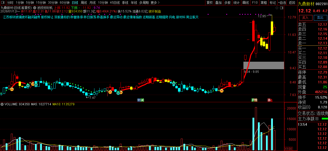 通达信〖波段好时机〗主图+选股指标_展示图_03