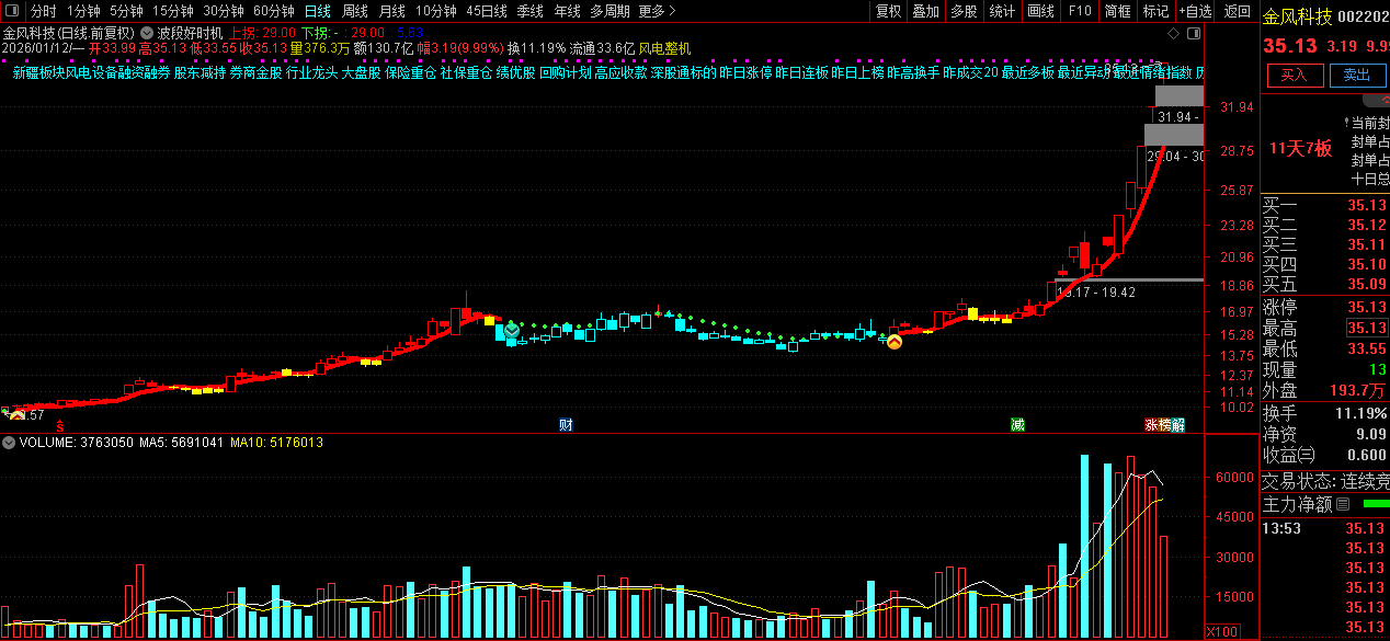 通达信〖波段好时机〗主图+选股指标_展示图_04